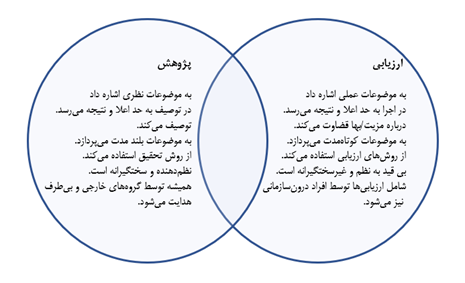 داده و شواهد در ارزیابی مدیریت عملکرد