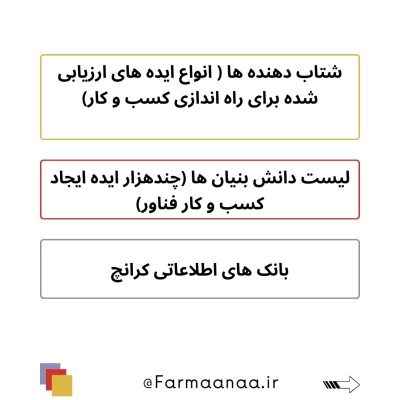 ایده های کسب و کار فرمانا