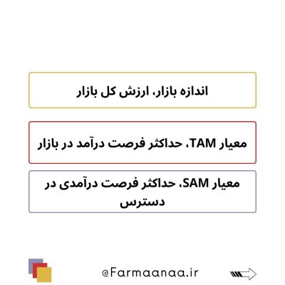 برنامه بازاریابی محصول فرمانا