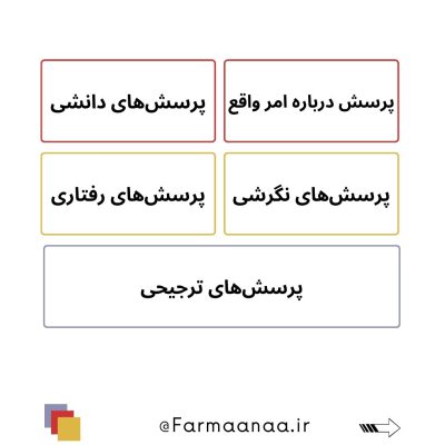 انواع پرسش در پرسشنامه