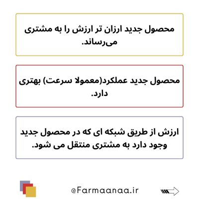 مزیت رقابتی در توسعه محصول جدید