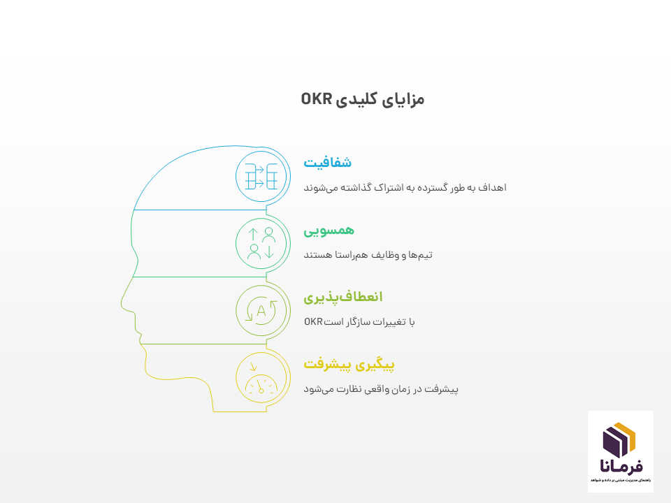 پیاده سازی OKR