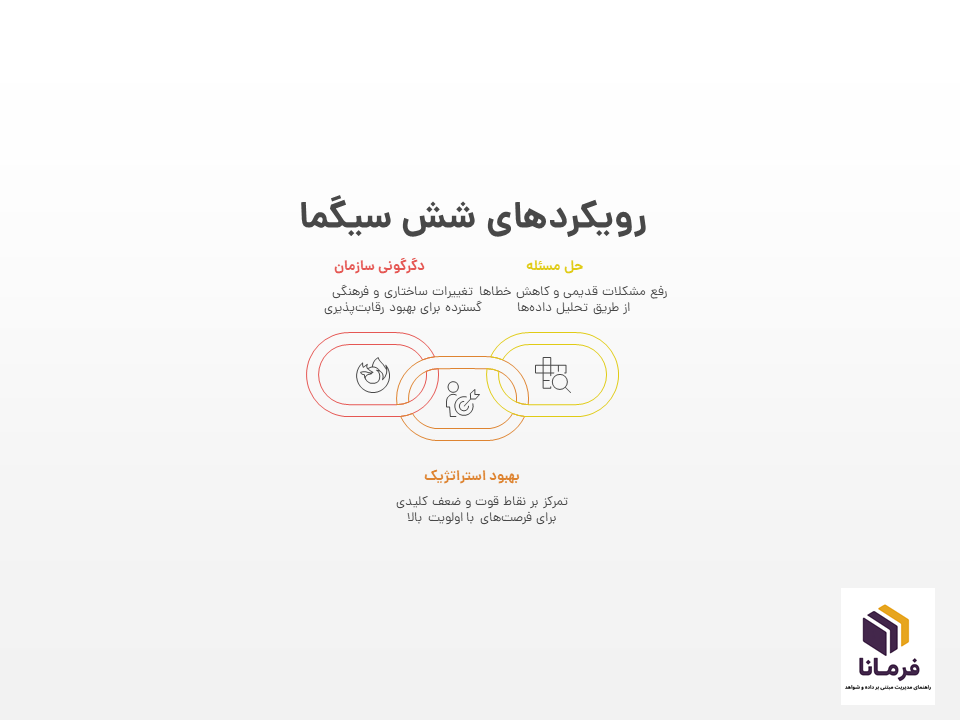 رویکردها در 6 سیگما