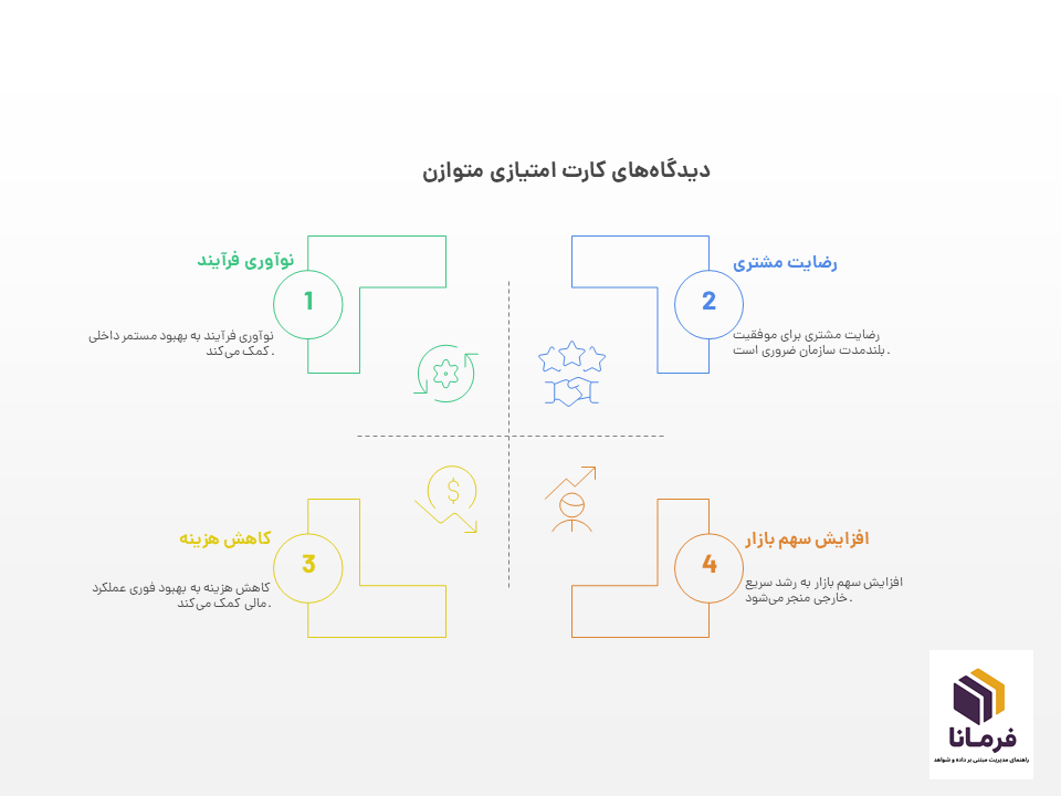 کارت امتیازی متوازن