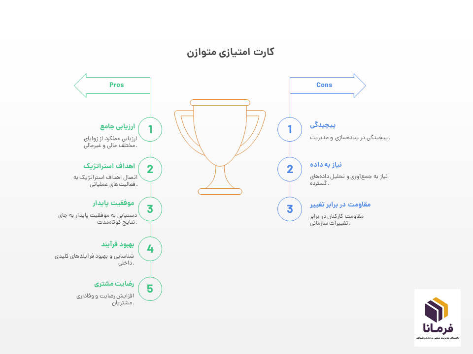 روش BSC